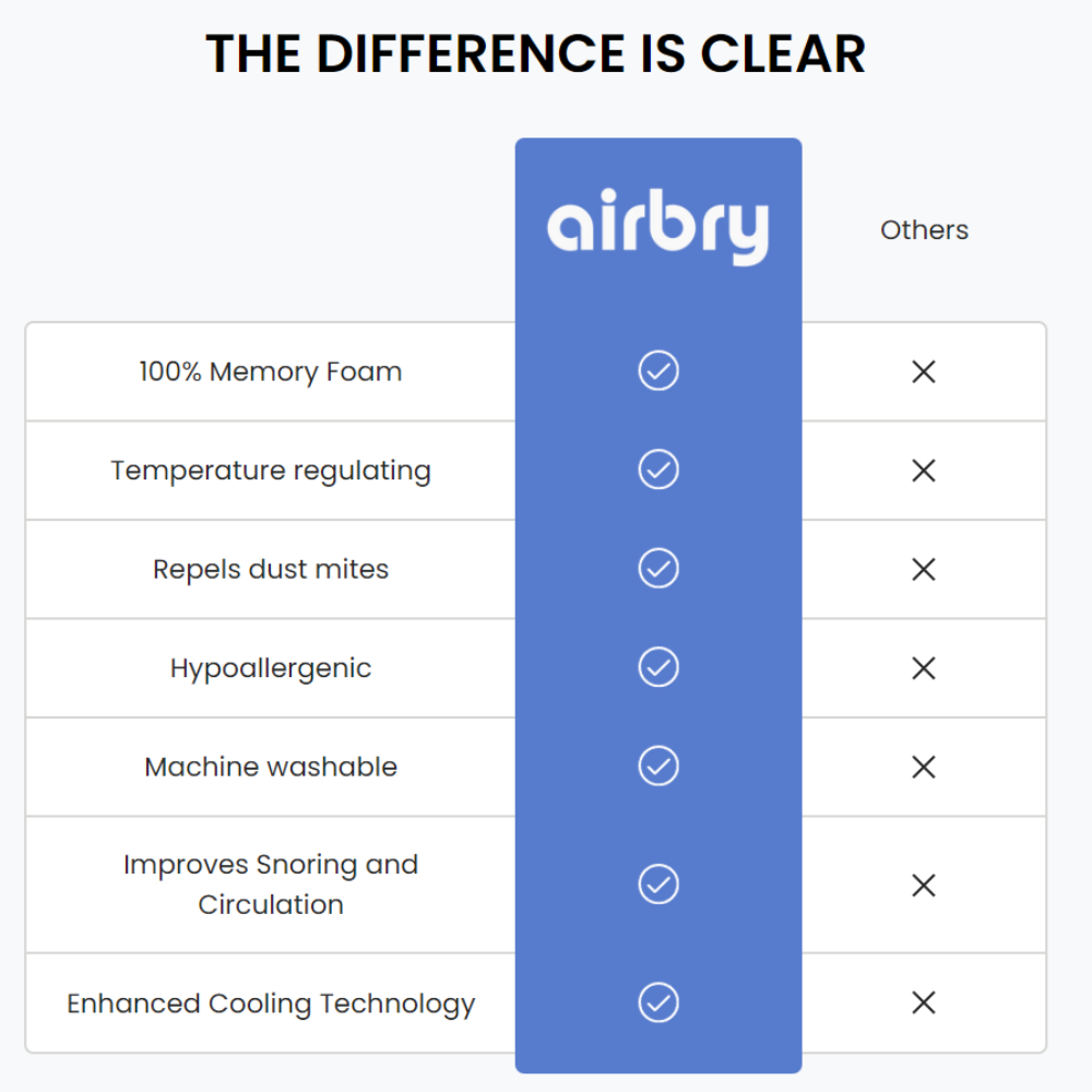 Airbry Pro® Sleep Apnea Pillow